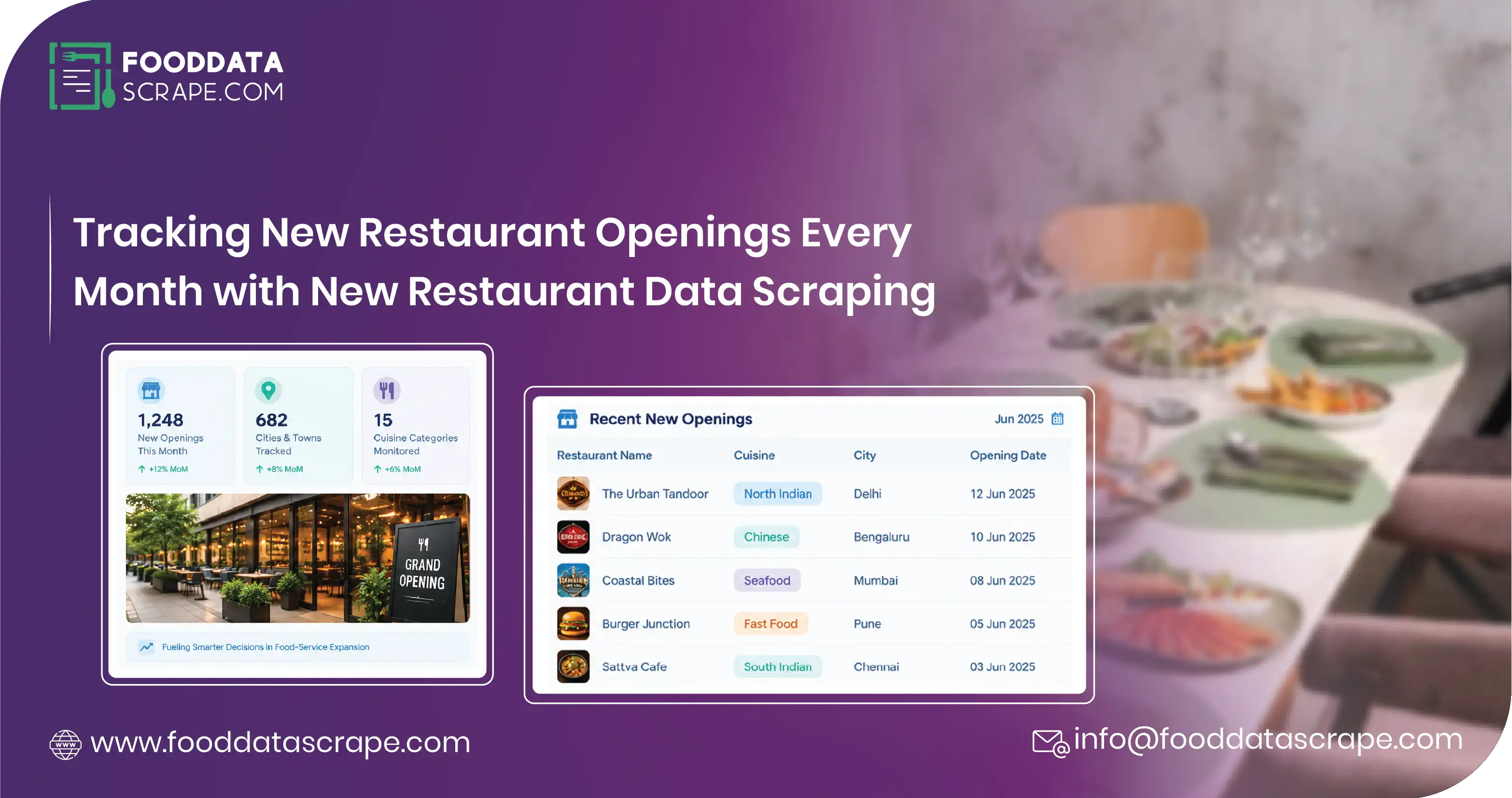 New Restaurant Data Scraping: Track Monthly Openings in India